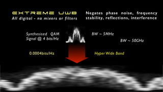 BW ~ 5MHz
Extreme UWB


All digital - no mixers or filters
Synthesised QAM
Signal @ 4 bits/Hz
Hyper Wide Band
BW ~ 50GHz
0.0004bits/Hz
Negates phase noise, frequency
stability, reflections, interference
 