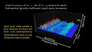 ac t ua l i t y - c i t y lo c at i o n
Sub-optimal (grossly inefficient) signal space occupancy
BandWidth
S/N
t
Signal space visibly available in
every dimension of channel and
band - to be used/exploited b
y

Spread Spectrum across as wide
a frequency range as possible…
 