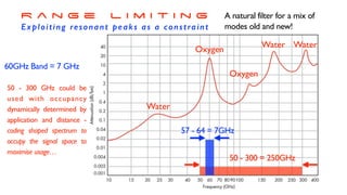 A natural filter for a mix of
modes old and new!
Water
Oxygen
Water Water
Oxygen
60GHz Band = 7 GHz
57 - 64 = 7GHz
50 - 300 = 250GHz
50 - 300 GHz could be
used with occupancy
dynamically determined by
application and distance -
coding shaped spectrum to
occupy the signal space to
maximise usage…
R a n g e L i m i t i n g


Exploiting resonant peaks as a constraint
 