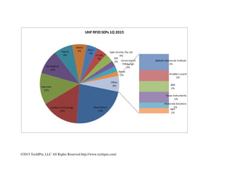 ©2015 TechIPm, LLC All Rights Reserved http://www.techipm.com/
17 BLUE SKY PRIVATE EQUITY
18 Bank of America
19 Google
20 STMicroelectronics
 