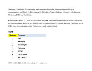 ©2015 TechIPm, LLC All Rights Reserved http://www.techipm.com/
 