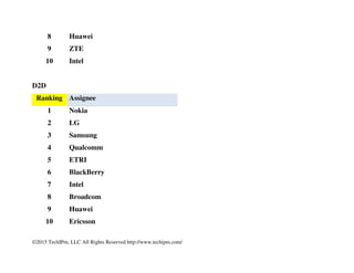 ©2015 TechIPm, LLC All Rights Reserved http://www.techipm.com/
Mobile IoT
M2M (Machine to Machine) and D2D (Device to Device) communication technologies are the key enablers for
emerging IoT (Internet of Things) applications. Recently several telecom operators are deploying 4G LTE based
M2M (LTE-M) and D2D communication services as a new profit center. Furthermore, several global
standardization bodies including ETSI, 3GPP, oneM2M are actively working on the technical and service standard
specifications of M2M and D2D communications.
As the number of patent applications is a good measure of innovation activities, to evaluate the M2M and D2D
innovation activities, more than 4000 issued patents and published applications in the USPTO obtained from
keyword search are reviewed. Patent disclosures in claims and detail description for each patent are analyzed as to
whether the contents are within the scope of key technologies for M2M (e.g. low power design & management)
and D2D (e.g. discovery process) communications.
More than 850 including 150 issued patent applications are identified as the essential patents for M2M
communications as of March 31, 2015. Among 58 IPR holders, LG is the leader followed by Ericsson, InterDigital,
Samsung , ETRI, and Qualcomm.
 