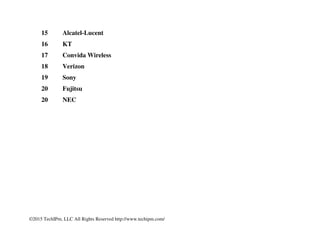 ©2015 TechIPm, LLC All Rights Reserved http://www.techipm.com/
8 Huawei
9 ZTE
10 Intel
D2D
Ranking Assignee
1 Nokia
2 LG
3 Samsung
4 Qualcomm
5 ETRI
6 BlackBerry
7 Intel
8 Broadcom
9 Huawei
10 Ericsson
 