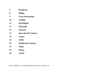 ©2015 TechIPm, LLC All Rights Reserved http://www.techipm.com/
7 Broadcom
8 Philips
9 Texas Instruments
10 Toshiba
11 InterDigital
11 Microsoft
13 Ericsson
13 Innovatio IP Ventures
15 Canon
15 ETRI
15 Intellectual Ventures
15 Nokia
19 Sharp
20 AT&T
 
