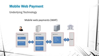 Mobile Web Payment
Underlying Technology
 