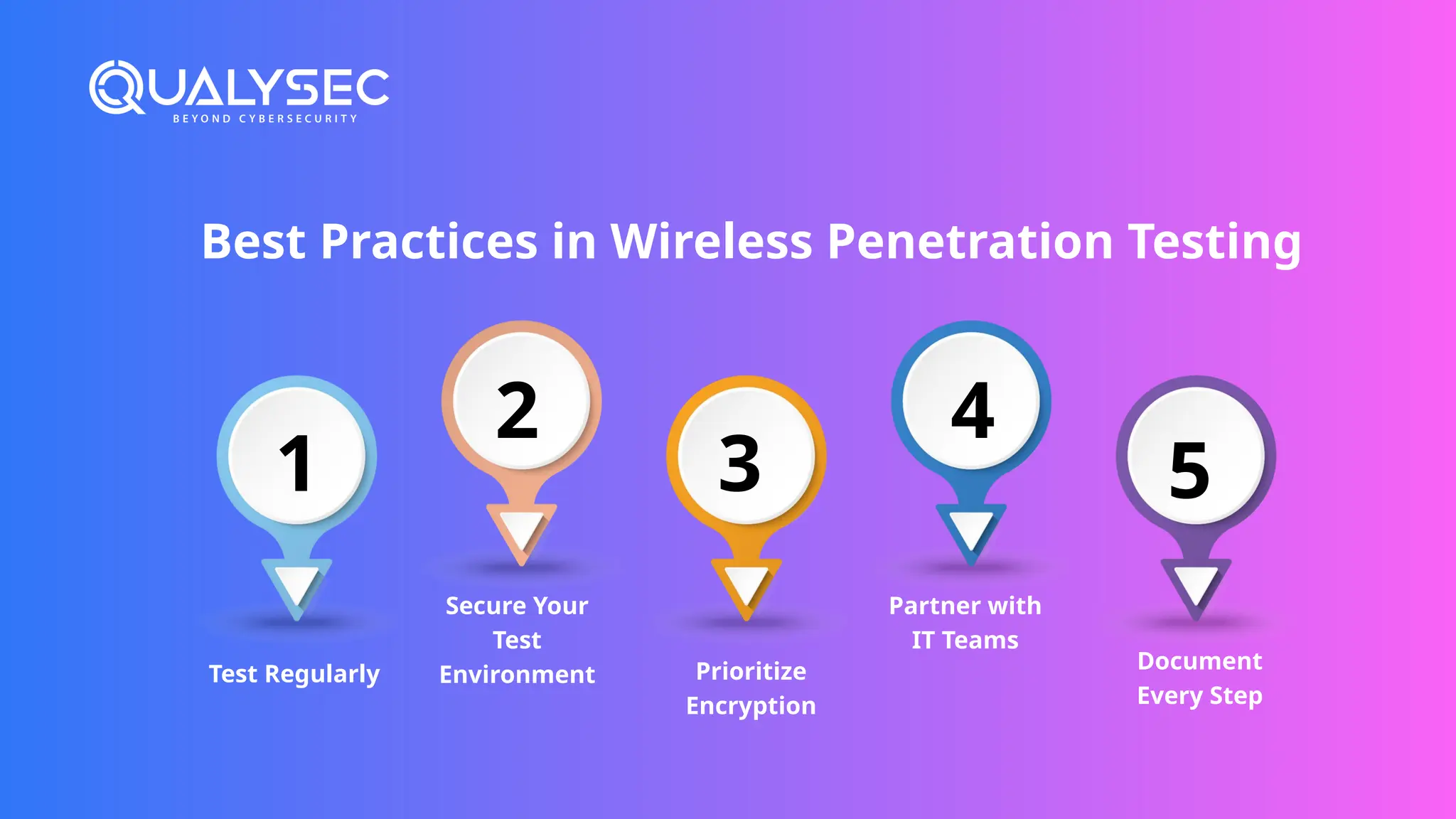 Wireless Penetration Testing — A Complete Guide | PPTX