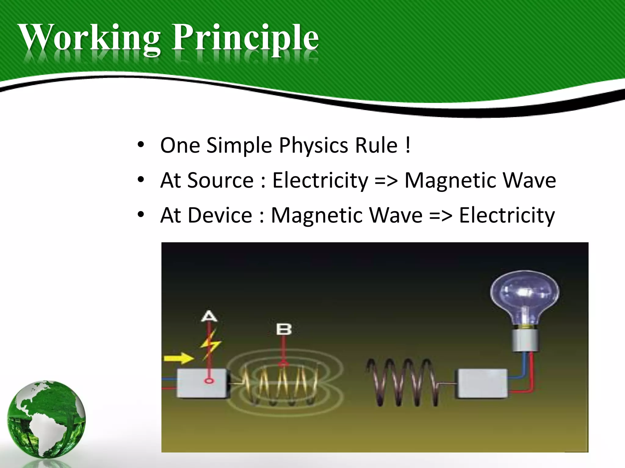 Working Principle
• One Simple Physics Rule !
• At Source : Electricity => Magnetic Wave
• At Device : Magnetic Wave => Electricity
 