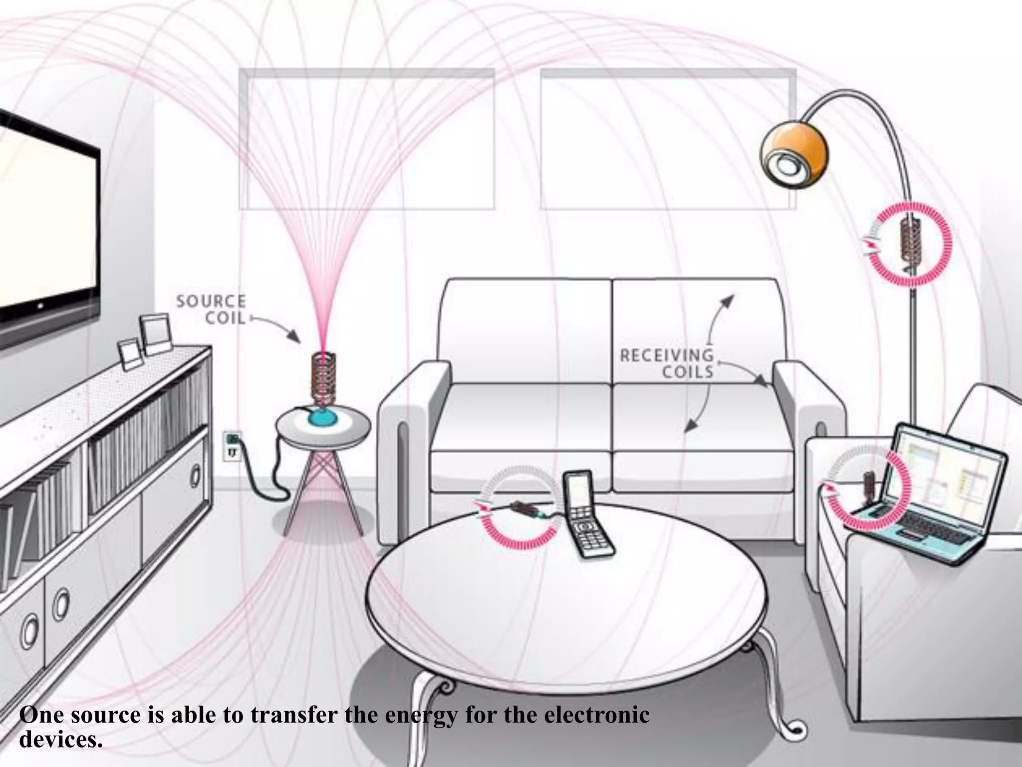 One source is able to transfer the energy for the electronic
devices.
 