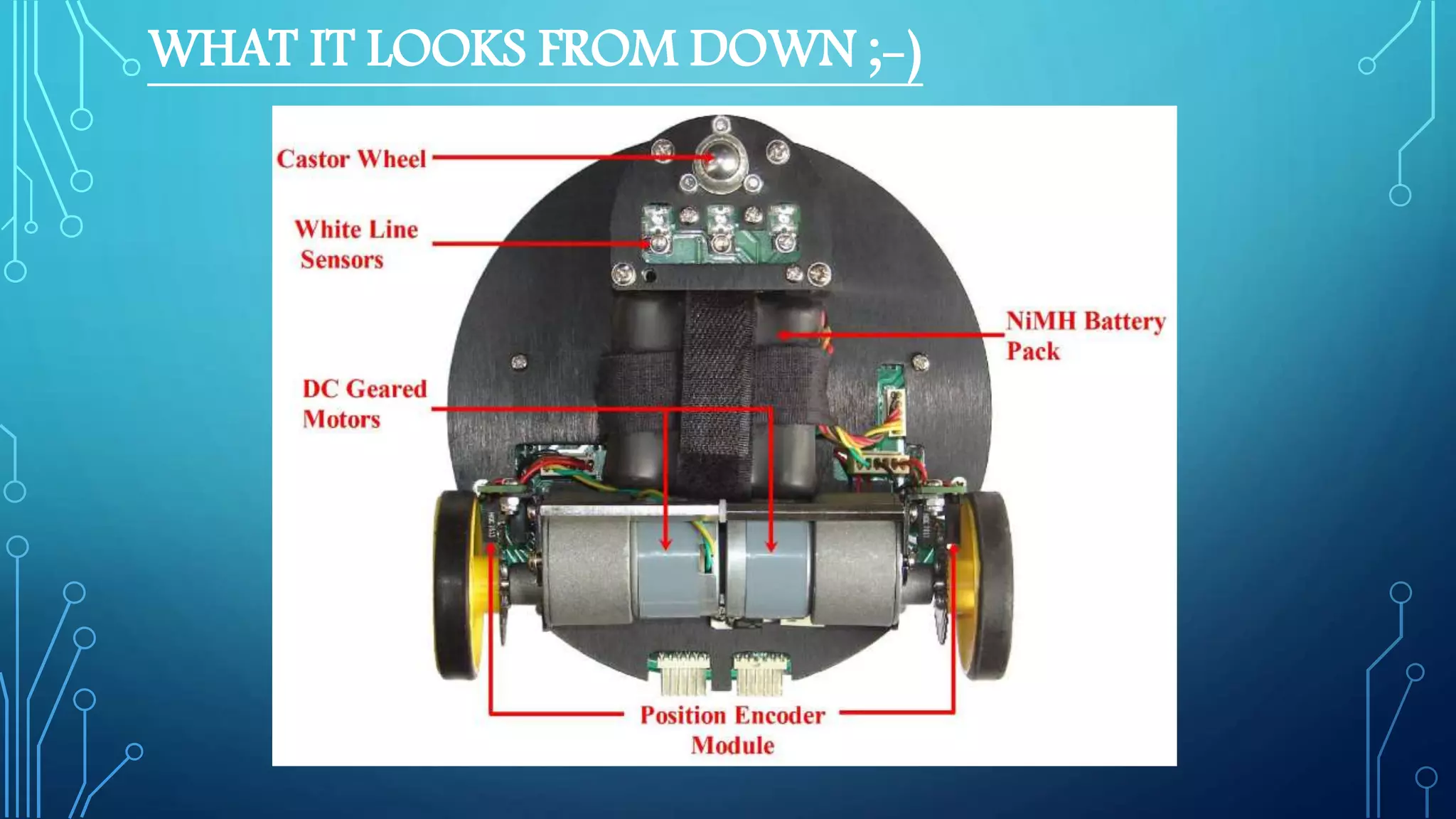 WHAT IT LOOKS FROM DOWN ;-)
 