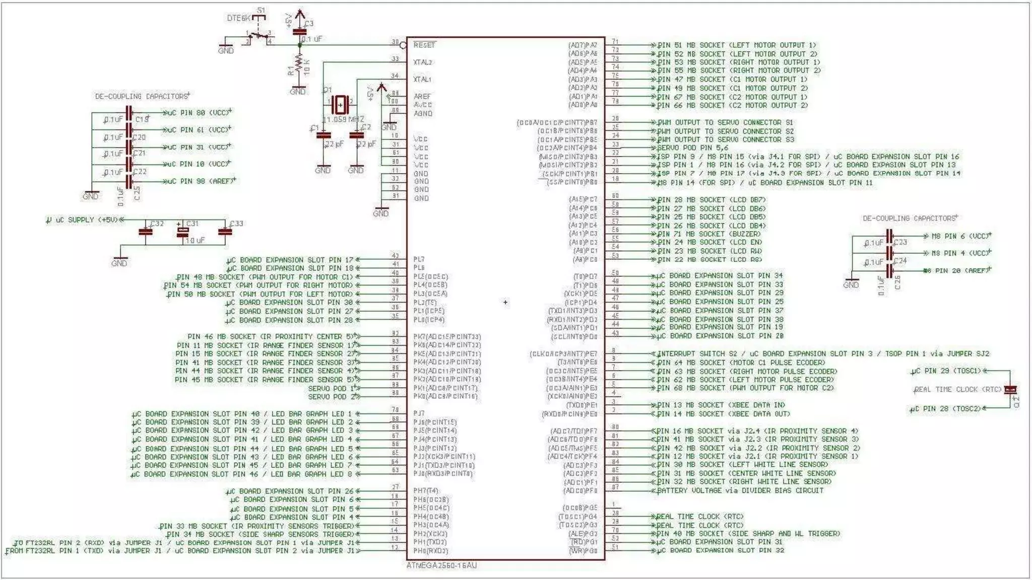 ATMEGA2560 MICROCONTROLLER
 