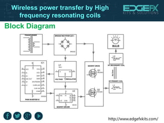 Wireless power transfer by high frequency resonating coils | PPTX