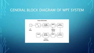 GENERAL BLOCK DIAGRAM OF WPT SYSTEM
 