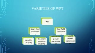 VARIETIES OF WPT
WPT
Near-field
technique
s
Inductive
coupling
Resonant
Inductive
coupling
Far-field
technique
s
Microwave
power
transmissi
on
LASER
power
transmissi
on
 
