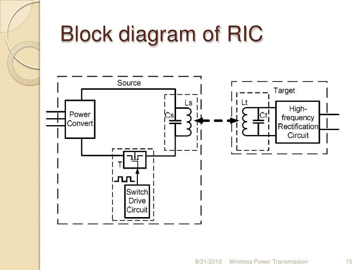 Wireless Power Transmission