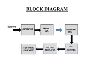 BLOCK DIAGRAM

 