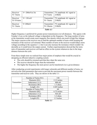 24


 Receiver      V= 200mVat 3in             Transmitter 7V amplitude AC signal at
 N= 5turns                                N=5 turns   210kHz
 Receiver      V< 150 mV                  Transmitter 7V amplitude AC signal at
 N=10 turns                               N= 5turns   210kHz
 Receiver      V=200mV                    Transmitter 7V amplitude AC signal at
 N= 5turns                                N=10turns 210kHz
                                           Table 4.1

Higher frequency is preferred for greater power transmission over all distances. This agrees with
Faraday’s Law as the induced voltage is dependent on the frequency. The large number of turns
at the transmitter would create more magnetic flux density which can result in high flux linkage.
The major concern at the receiver was to find the optimum number of turns while keeping the
resistance of the receiver coil minimal. More number of turns at the receiver would induce more
voltage according to the equation 1.1, but it can also increase the resistance which wouldn’t be
desirable as it would lower the output current. Further experimentation showed that the turns
ratio of transmitter and receiver coil had no effect on the system whatsoever due to the large
distance between the coils.

From these simple tests we realized four major points of emphasis that would be crucial in
designing an efficient inductive coupling system:
    • The coils should be oriented such that they share the same axis
    • The receiver should be larger than the transmitter
    • The higher the frequency the more power can be transferred over a given distance

After conducting several experiments with longer solenoids and different number of turns, we
arrived at the final parameters that seem to provide the maximum power transfer between the
transmitter and receiver coils. They are shown in the table 5.1:

                   Number of Turns (N1)                     130
                      Diameter (D1)                     2.12 inches
 Transmitter         Inductance ( L1)                     800 uH
                     Resistance (R1)                     1.3 ohms
                       Length (l1)                     1.825 inches
                   Number of Turns (N2)                     60
                      Diameter (D2)                     6.75 inches
 Receiver            Inductance ( L2)                     926 uH
                     Resistance (R2)                     1.2 ohms
                       Length (l2)                      1.5 inches
                                           Table 5.1
 