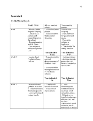43




Appendix D

Weekly Minute Report:

                   Weekly GOAL             Advisor meeting       Team meeting
                                           minutes               minutes
Week 1             - Research about        - Discussion on the   - research on
                   magnetic coupling       probem                coupling
                   - Look at IEEE          - Discussion about    - Meet professors
                   journals and            the resonance         for guidance and
                   proceedings about       frequency             advice
                   the subject                                   - Choose the
                   - Topics discussion                           solution to
                   with Dr Zhang                                 implement
                   - Find out power                              - Task division for
                   needed to light up a                          library research
                   LED
                                           Time dedicated:       Time dedicated:
                                                  45min                 20 hrs
Week 2             - Inquire about         - Discussion on the   - basic experiment
                   FemLab software         proposal              with power transfer
                   - lab test              &rearrangement of     conversion rate
                                           the Gantt chart.      between transceiver
                                                                 and receiver
                                           - Discussion about
                                           the implementation
                                           of our chosen
                                           solution

                                           Time dedicated:       Time dedicated:
                                                  1hr                  7 hrs

Week 3             - Transmission of       - Experimental        - Tested
                   ~300mV at as close      result’s discussion   electromagnetic
                   to 1meter separation    - Discussion on       field transfer at a
                   distance as possible    Improvements          relatively small
                   - Improve the rate of                         separation distance
                   voltage transfer                              - Related power
                                                                 transfer to diameters
                                                                 of transceiver and
                                                                 receiver.
                                                                 - Determined which
                                                                 diameter ,that of
                                                                 transceiver or that of
 