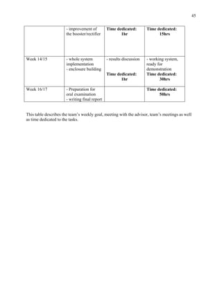 45


                      - improvement of         Time dedicated:        Time dedicated:
                      the booster/rectifier           1hr                   15hrs




Week 14/15            - whole system           - results discussion   - working system,
                      implementation                                  ready for
                      - enclosure building                            demonstration
                                               Time dedicated:        Time dedicated:
                                                      1hr                    30hrs

Week 16/17            - Preparation for                               Time dedicated:
                      oral examination                                      50hrs
                      - writing final report


This table describes the team’s weekly goal, meeting with the advisor, team’s meetings as well
as time dedicated to the tasks.
 