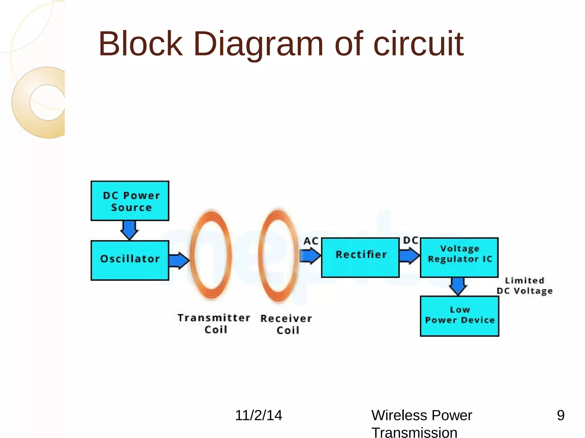 Block Diagram of circuit 
11/2/14 Wireless Power 
Transmission 
9 
 