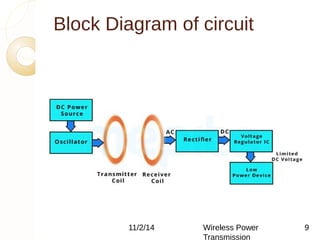 Block Diagram of circuit 
11/2/14 Wireless Power 
Transmission 
9 
 
