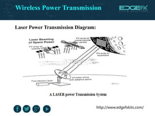 Wireless Power Transmission
http://www.edgefxkits.com/
Laser Power Transmission Diagram:
 