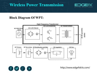 Wireless Power Transmission
http://www.edgefxkits.com/
Block Diagram Of WPT:
 