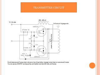 TRANSMITTER CIRCUIT
 
