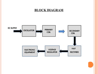 BLOCK DIAGRAM
 