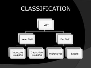 CLASSIFICATION
WPT
Near Field
Inductive
Coupling
Capacitive
Coupling
Far Field
Microwaves Lasers
 