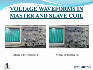 VOLTAGE WAVEFORMS IN
MASTER AND SLAVE COIL
Voltage in the master coil Voltage in the slave coil
IIEST, SHIBPUR
 
