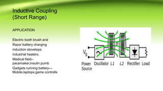 Inductive Coupling
(Short Range)
APPLICATION
Electric tooth brush and
Razor battery charging
induction stovetops
industrial heaters.
Medical field--
pacemaker,insulin pumb
Gadgets running battery---
Mobile,laptops,game controlls
 