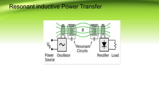 Resonant inductive Power Transfer
 