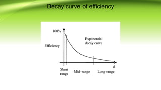 Decay curve of efficiency
 