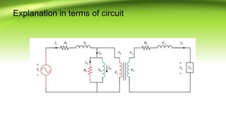 Explanation in terms of circuit
 