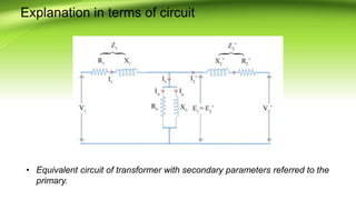 Explanation in terms of circuit
• Equivalent circuit of transformer with secondary parameters referred to the
primary.
 