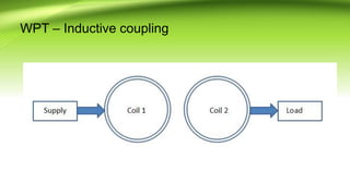 WPT – Inductive coupling
 