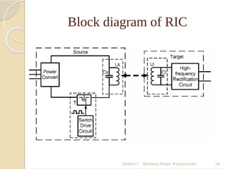 Block diagram of RIC
19/04/17 Wireless Power Transmission 14
 