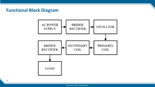14
Functional Block Diagram
WIRELESS POWER TRANSMISSION
 