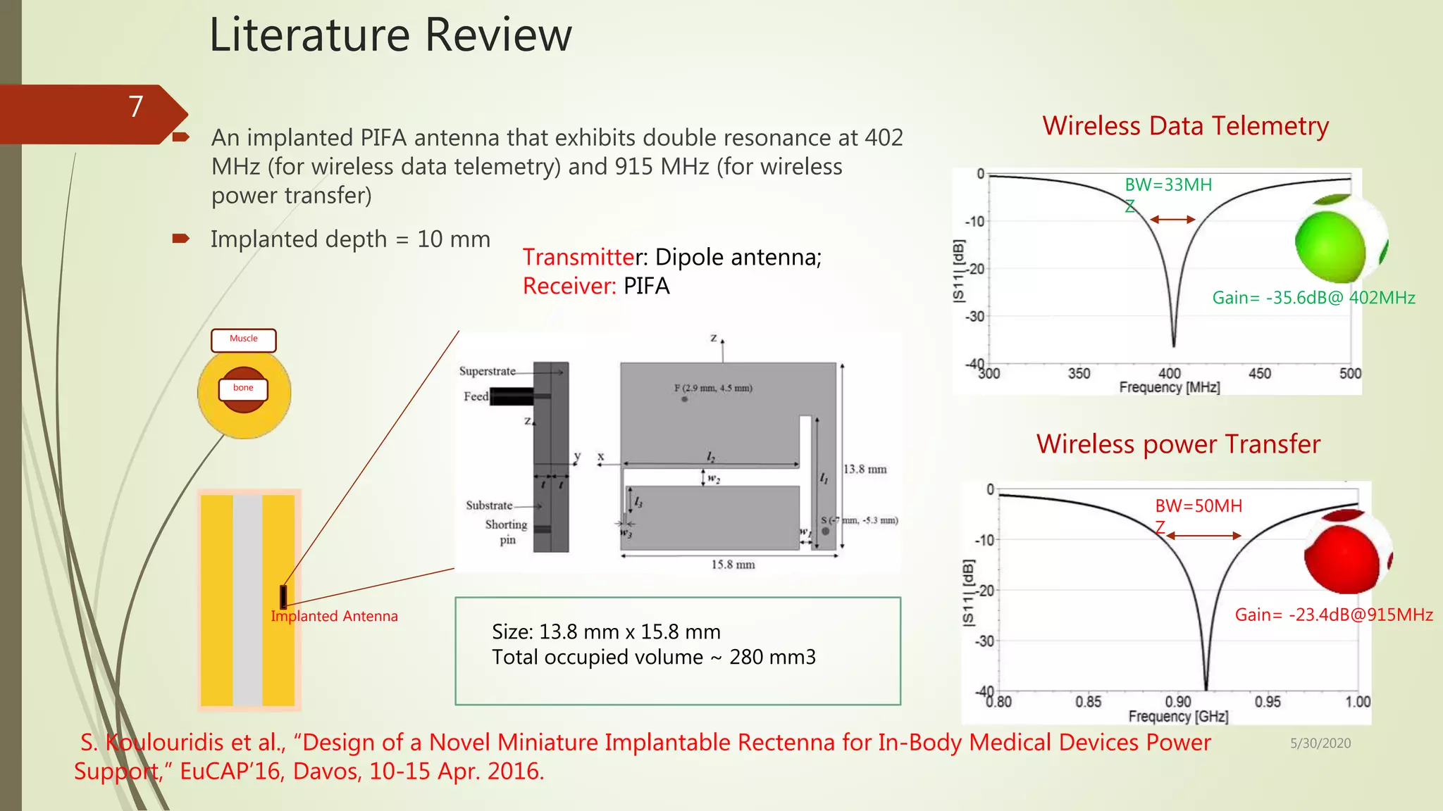Wireless power transmission for implantable medical devices | PPTX