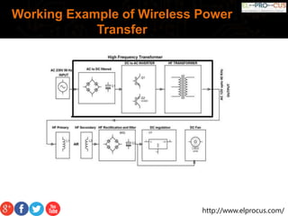 Wireless Power Transmission Using Solar Power System | PPTX