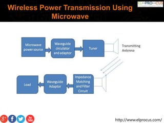 Wireless Power Transmission Using Solar Power System | PPTX