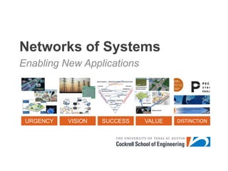 Networks of Systems Enabling New Applications 