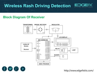 http://www.edgefxkits.com/
Wireless Rash Driving Detection
Block Diagram Of Receiver
 