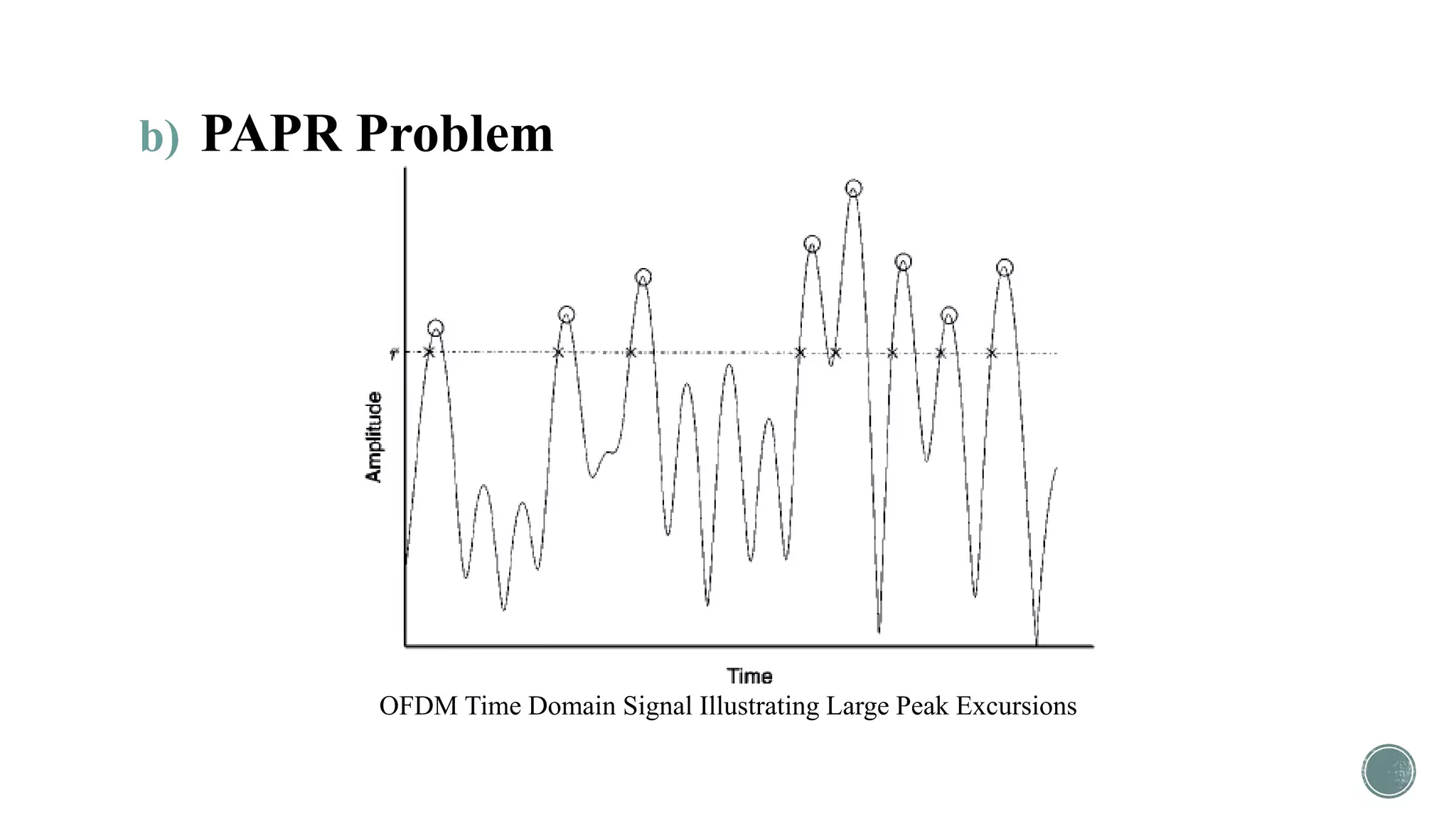 b) PAPR Problem
OFDM Time Domain Signal Illustrating Large Peak Excursions
 