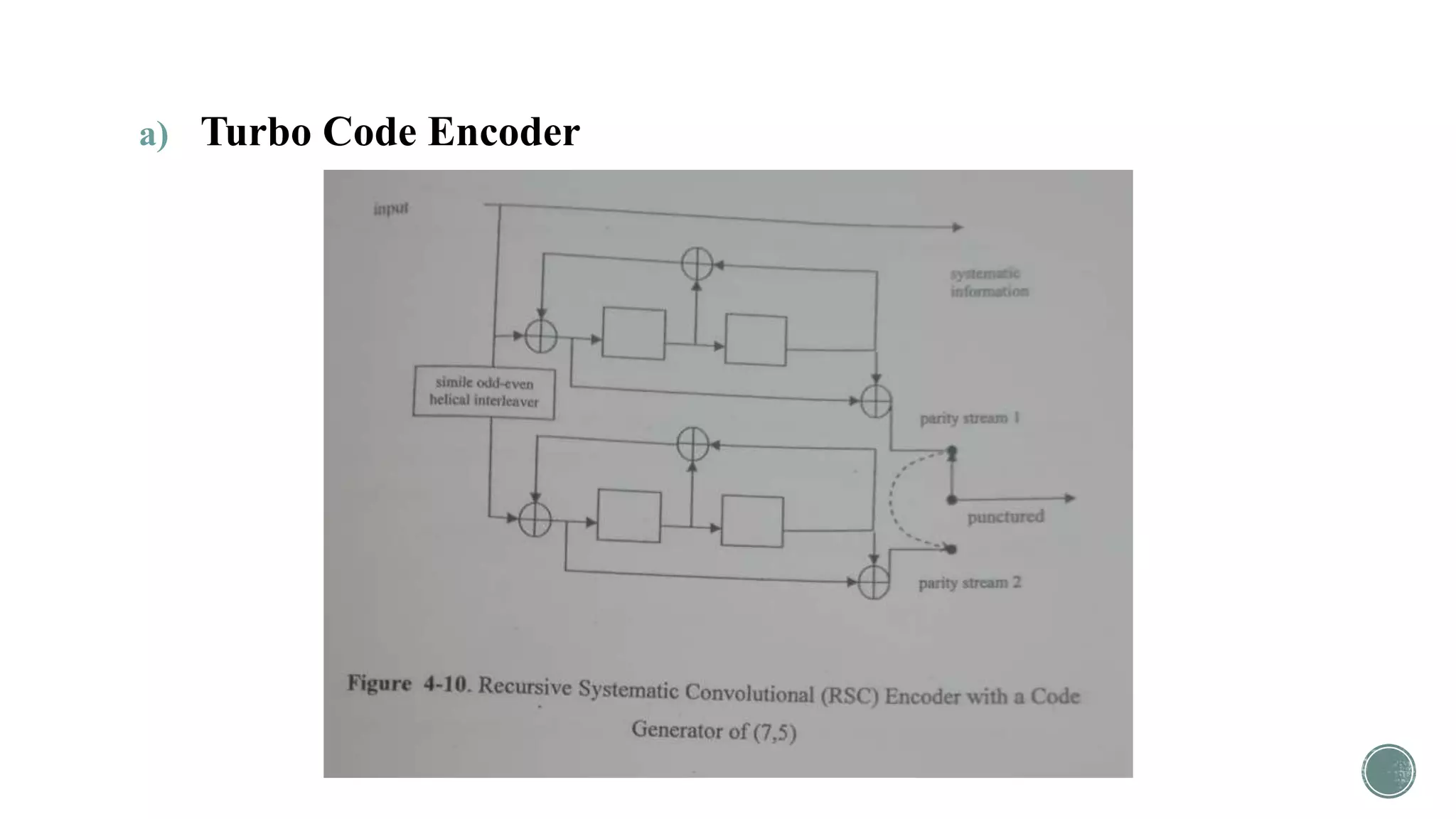 a) Turbo Code Encoder
 