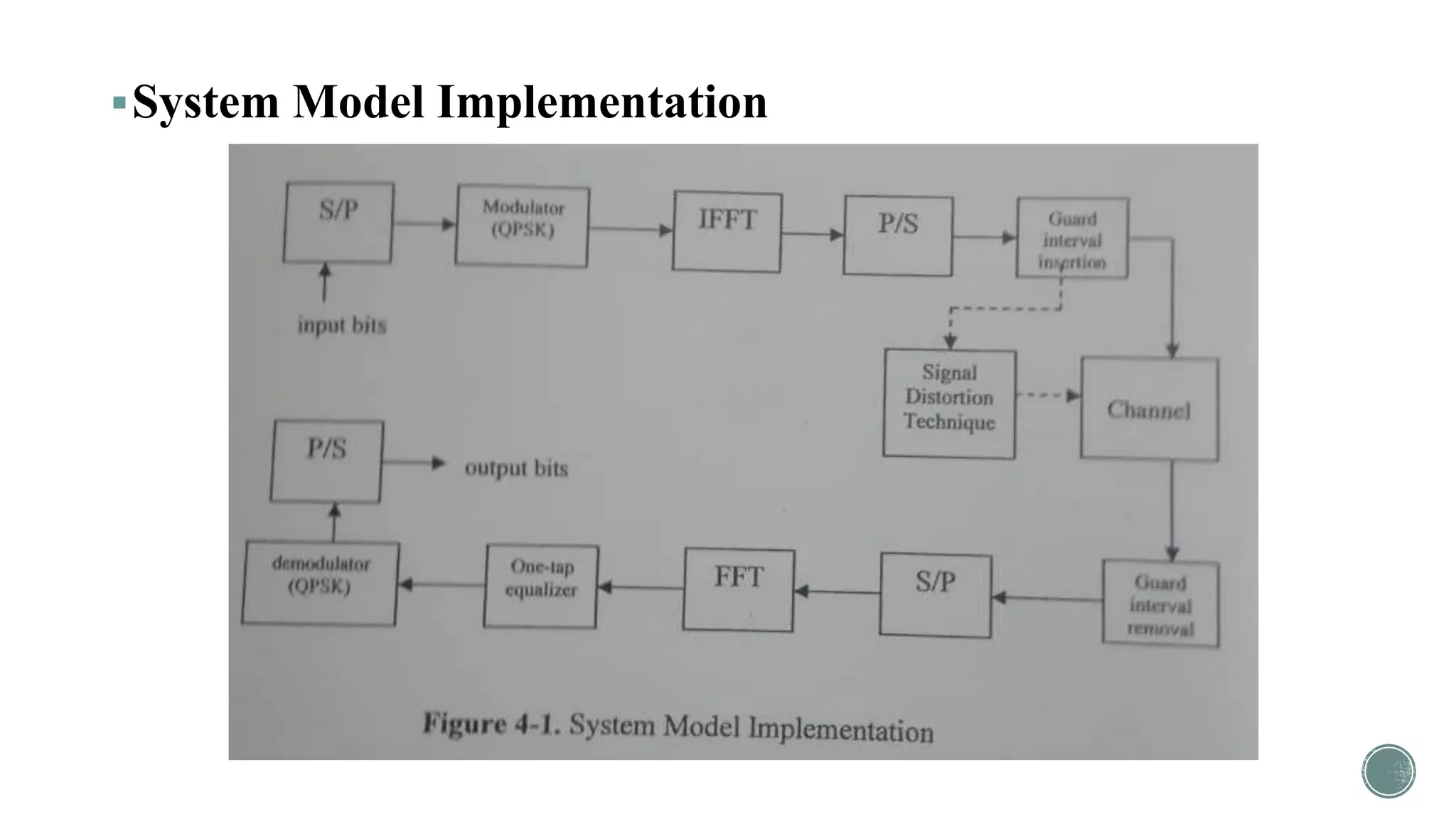 System Model Implementation
 