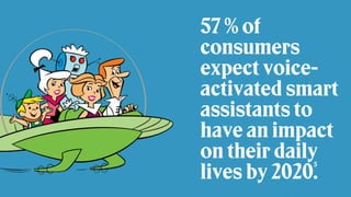 57 % of
consumers
expect voice-
activated smart
assistants to
have an impact
on their daily
lives by 2020.
5
 