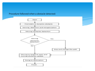 Procedure followed when a obstacle detected:

 