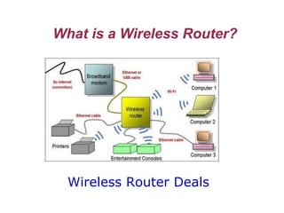 What is a Wireless Router? Wireless Router Deals 