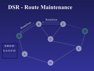 Rod Ad Rope Csr Rout Wireless routing protocols | PPT